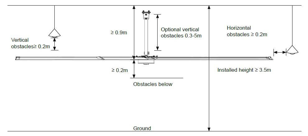 工業(yè)大風扇